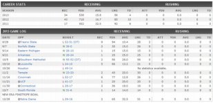 Coleman's Last Season Details &  Entire Rutgers Career Statistics.jpg