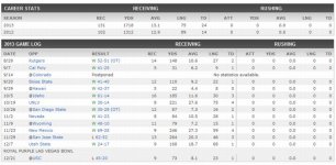 Adams's Last Season Details &  Entire Fresno State Career Statistics.jpg