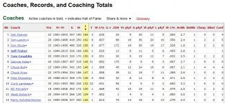 coaching losses.jpg